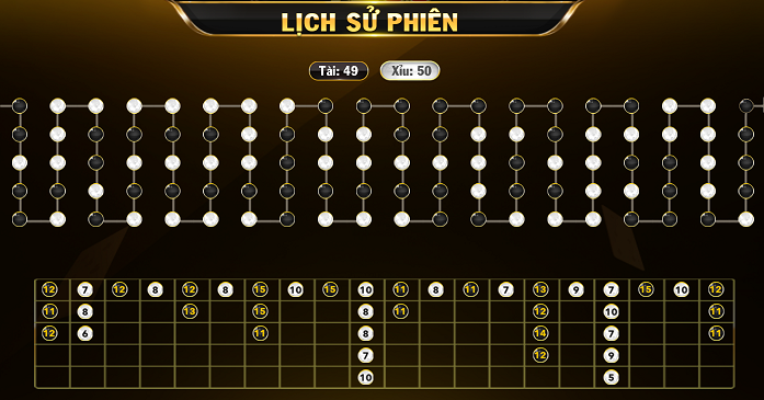 lich-su-phien-tai-xiu-yo88