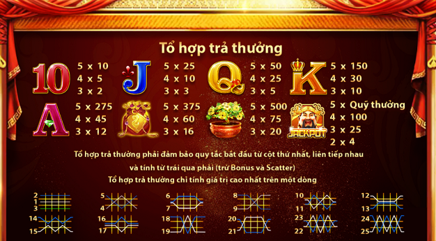 to-hop-tra-thuong-than-tai-yo88