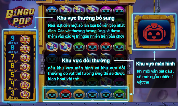 Nhập Môn Nổ Hũ Bingo Pop Cùng Yo88