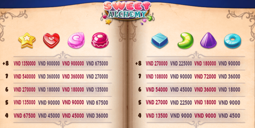 hệ số thưởng Sweet Alchemy