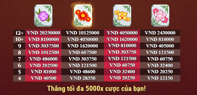 dong cuoc mahjong88