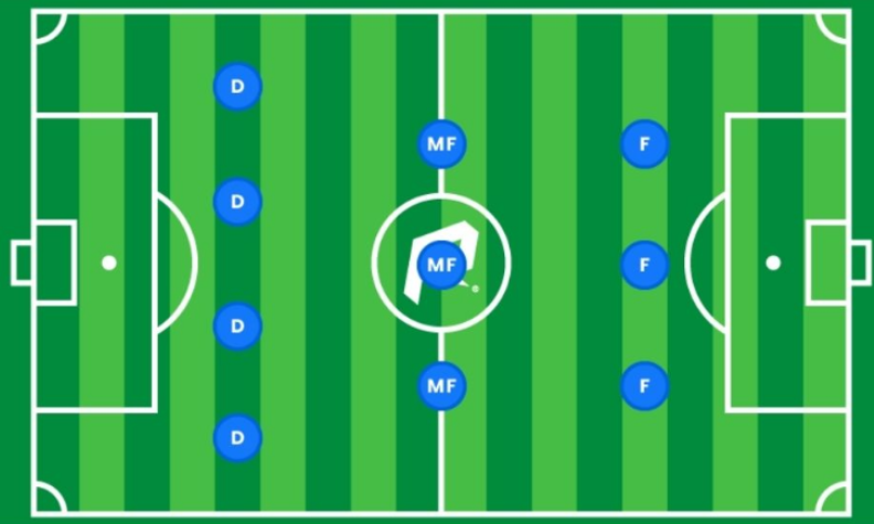 2. 4-3-3: Tấn Công Quyết Liệt